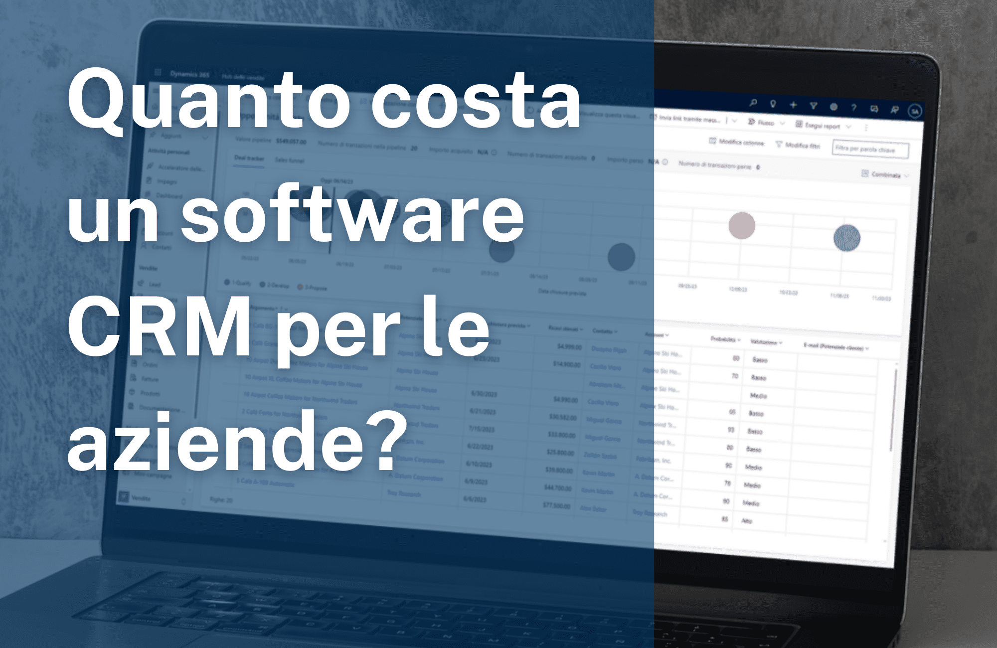 Quanto costa un software CRM per le aziende? - Innovio