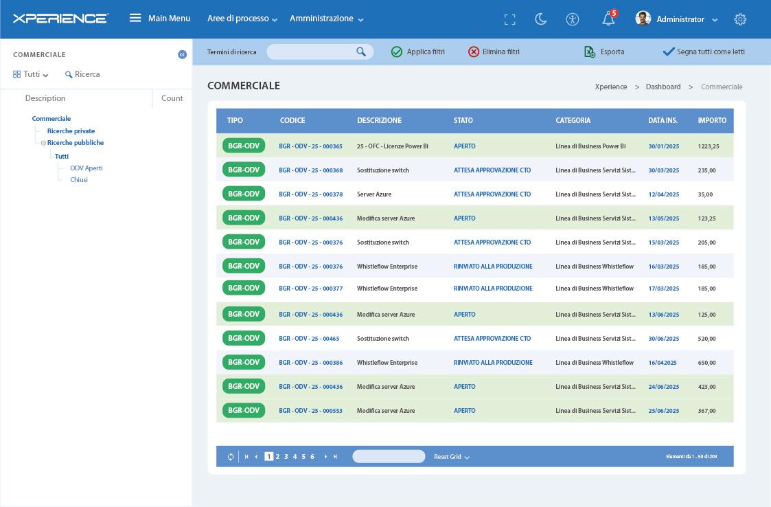 Xperience software Customer Care di Innovio